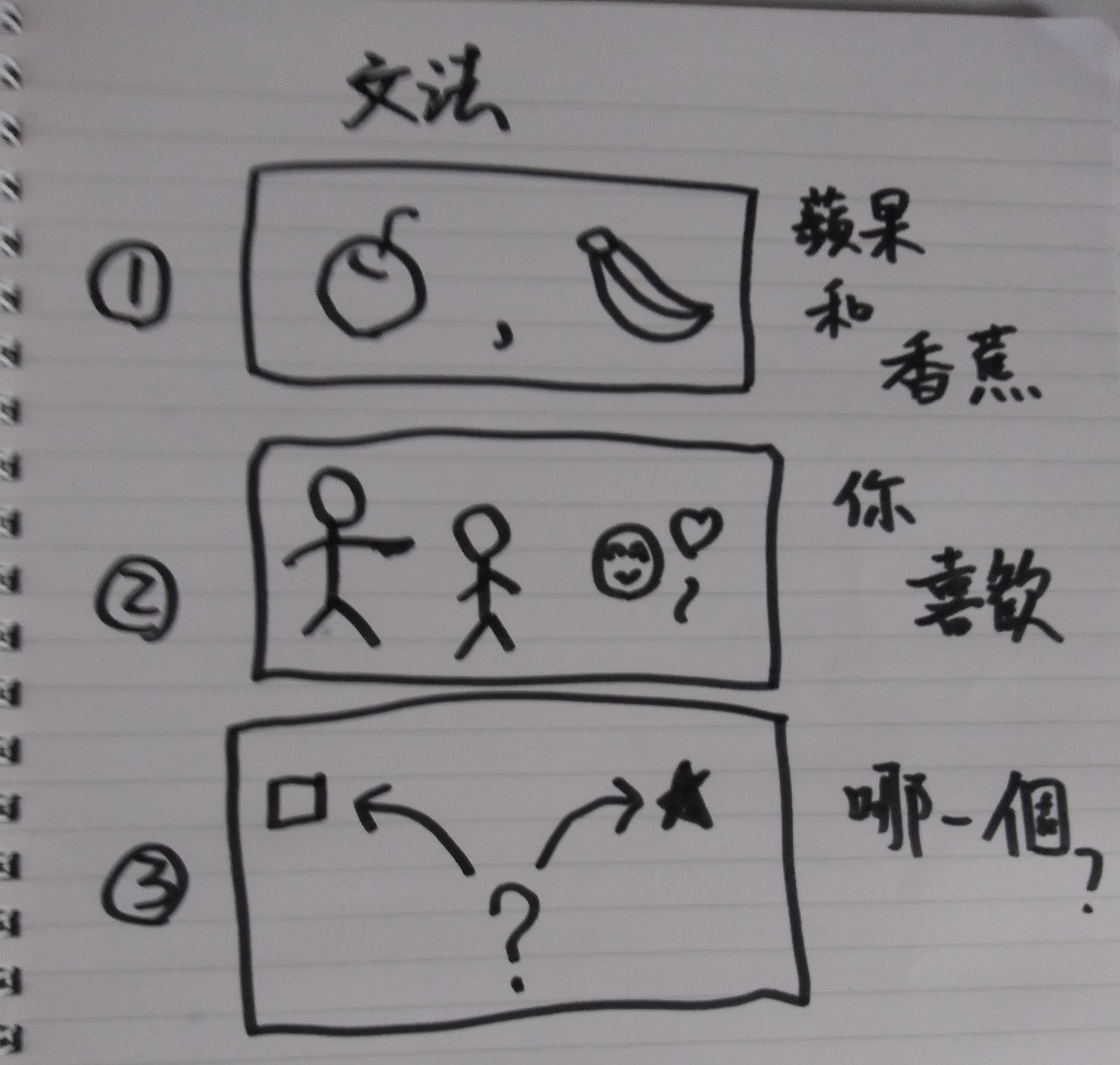 絵記号を中国語に転換する、画期的な処理技術。